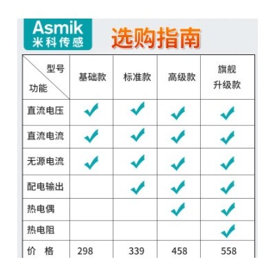 4-20mA信號發生器信號源24V電流電壓熱電偶發生器 手持過程校驗儀