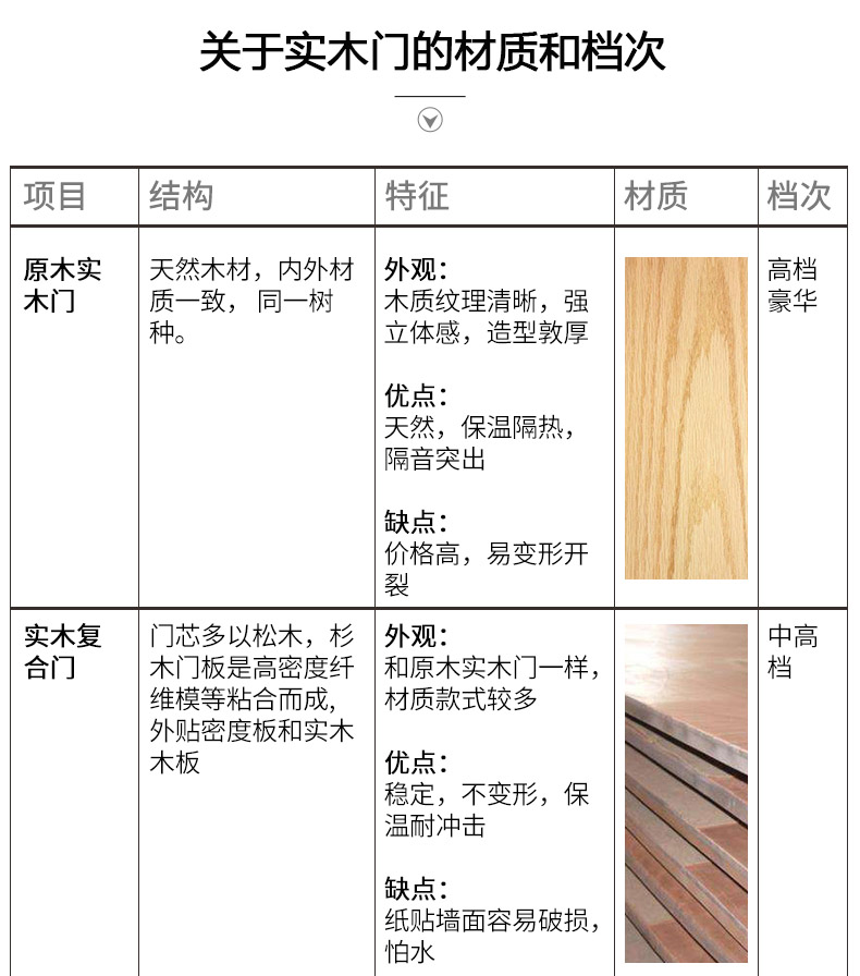 衛生間木門 專業定制 天然取材 高端環保示例圖17