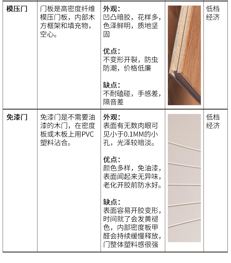 衛生間木門 專業定制 天然取材 高端環保示例圖3
