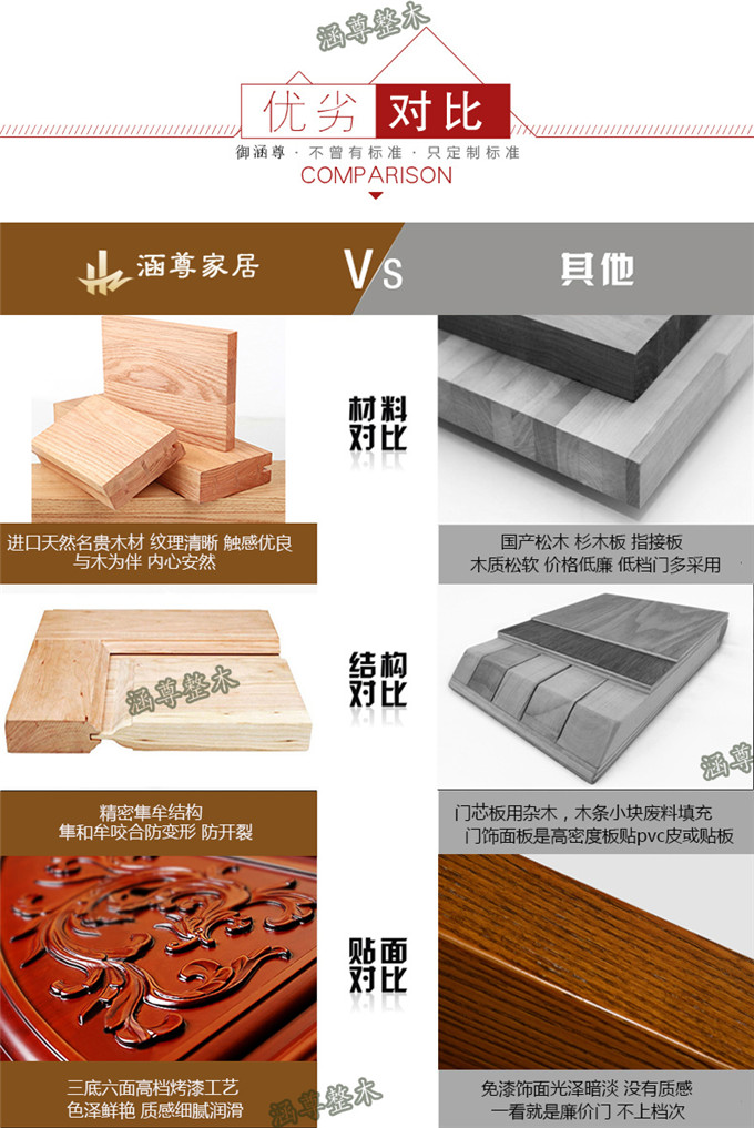 上海原木門 專業(yè)定做 廠價直銷示例圖7