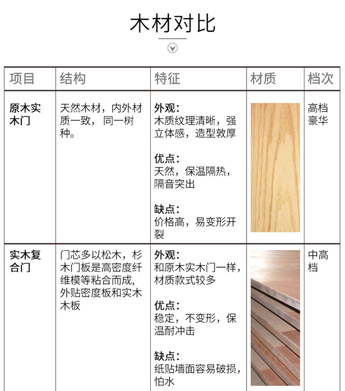 上海原木門 專業(yè)定做 廠價直銷示例圖8