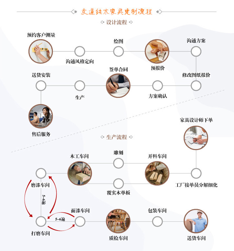 江蘇別墅實木門品牌排行榜示例圖11