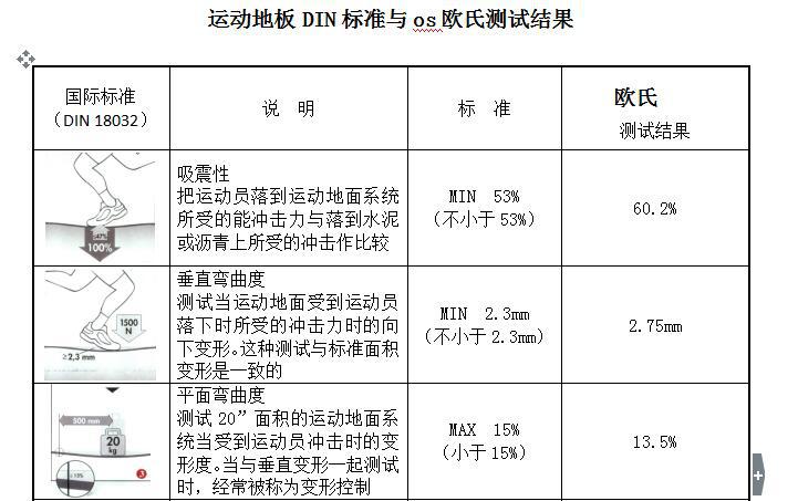 上海籃球場館室內運動木地板體育館籃球木地板運動體育木地板施工示例圖5