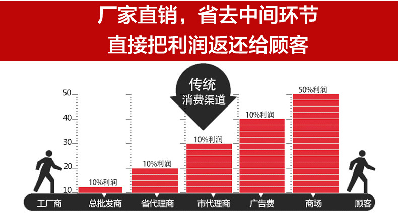 【大同24KG/50MM玻璃棉卷氈】價格 出口玻璃棉卷氈直銷現貨價格示例圖10