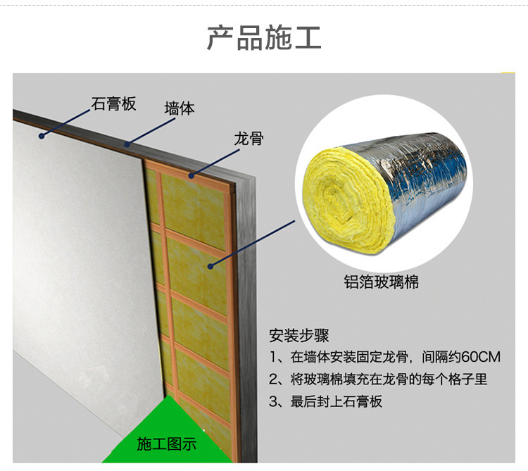 【大同24KG/50MM玻璃棉卷氈】價格 出口玻璃棉卷氈直銷現貨價格示例圖9