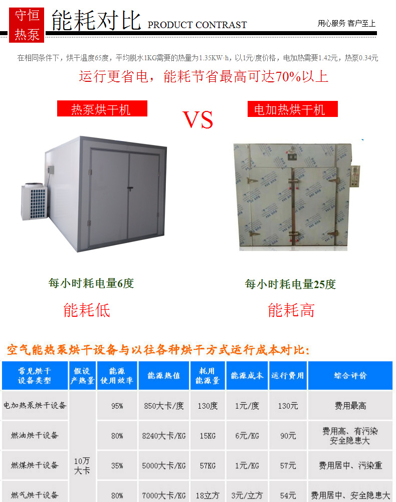 12P空氣能熱泵烘干機(jī) 常規(guī)采用擠塑板烘干房 保溫效果好 經(jīng)久耐用示例圖13