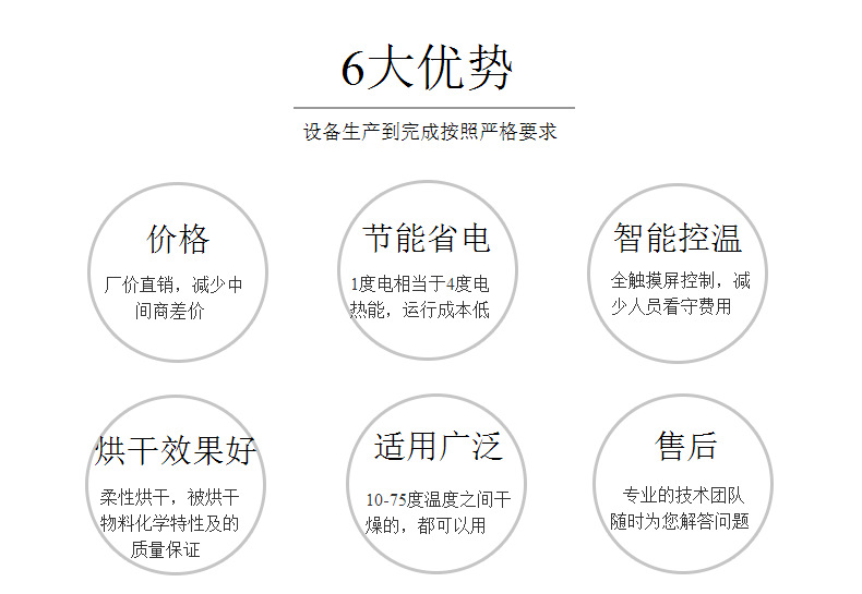 12P空氣能熱泵烘干機(jī) 常規(guī)采用擠塑板烘干房 保溫效果好 經(jīng)久耐用示例圖3