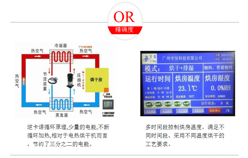 12P空氣能熱泵烘干機(jī) 常規(guī)采用擠塑板烘干房 保溫效果好 經(jīng)久耐用示例圖15