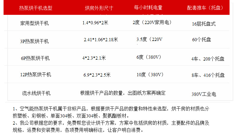 12P空氣能熱泵烘干機(jī) 常規(guī)采用擠塑板烘干房 保溫效果好 經(jīng)久耐用示例圖5