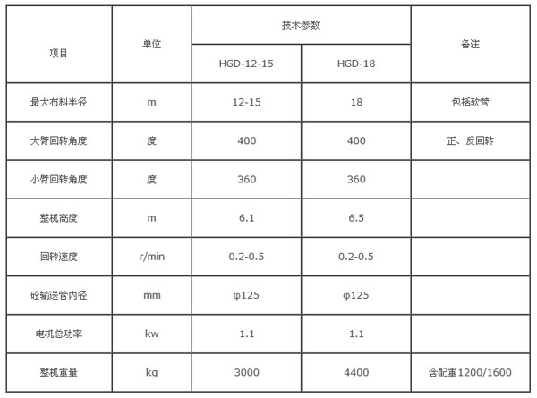 布料機(jī)詳情（2）.jpg