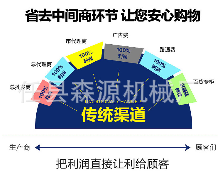 槽鋼周遭拋光除銹設(shè)備 【槽鋼表面除銹磨光機】定制機型示例圖14