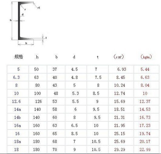 云南省Q235B昆鋼5#槽鋼多少錢一噸，迪慶槽鋼批發50mmx-37x4.5示例圖10
