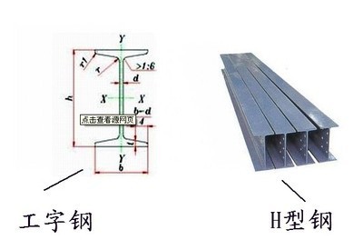 廣東工字鋼現貨銷售Q345B工字鋼 二手橋梁支撐工字梁 鍍鋅工字鋼示例圖3