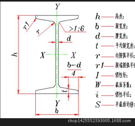云南省Q235B萊鋼30C#工字鋼多少錢一支,怒江昆鋼工字鋼批發(fā)價(jià)格示例圖5