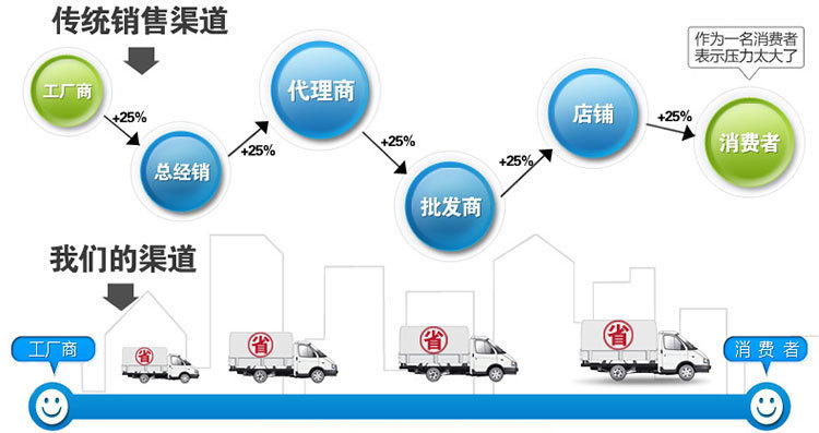 抽油機(jī)皮帶 抽油機(jī)提升帶 抽油機(jī)鋼絲繩提升帶 抽油機(jī)油田專用帶示例圖1