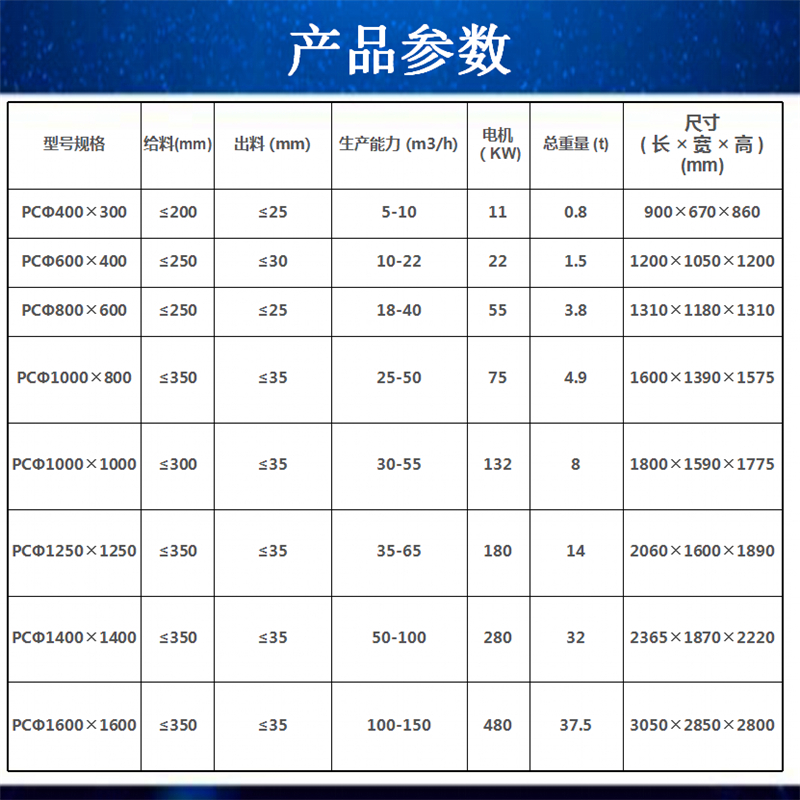 錘破