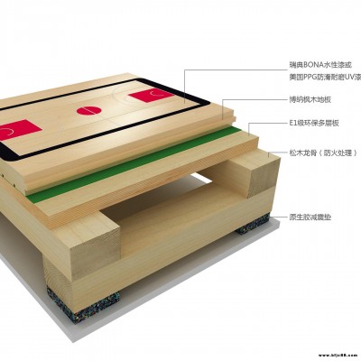 柳州體育館地板價(jià)格_專(zhuān)業(yè)籃球館地板_歐氏地板