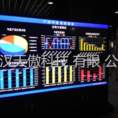 汽車制造業安燈暗冬拉燈andon系統
