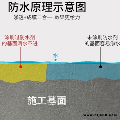 九坤 堵漏王快干水泥防水劑 屋面外墻廚衛(wèi)陽臺(tái)防水劑 防潮劑