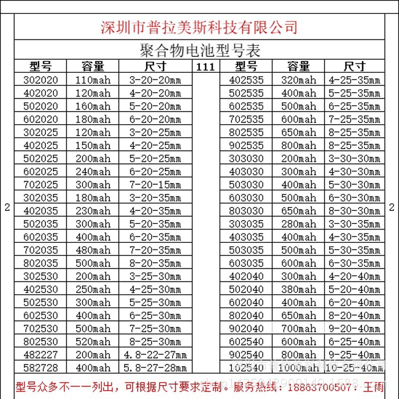 廠家批發1500MAH-803450應急燈行車記錄儀聚合物鋰電池3.7V 定制示例圖6