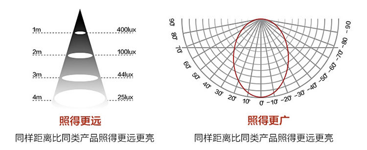 廠家直銷戶外景觀庭院燈鋁型材LED景觀燈 鋁型材LED景觀燈示例圖14