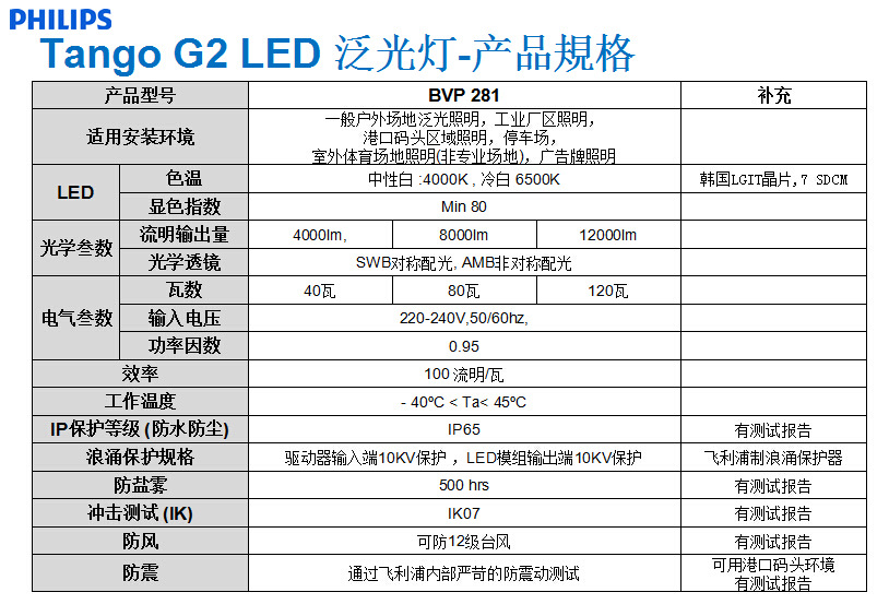 飛利浦BVP281投光燈 LED BVP281 80W泛光燈示例圖5