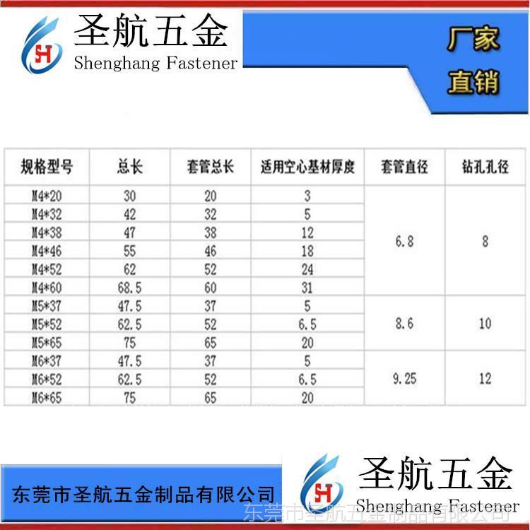 中空膨脹螺絲 緊固件 中空壁虎 空心墻膨脹螺絲 幕墻膨脹螺絲