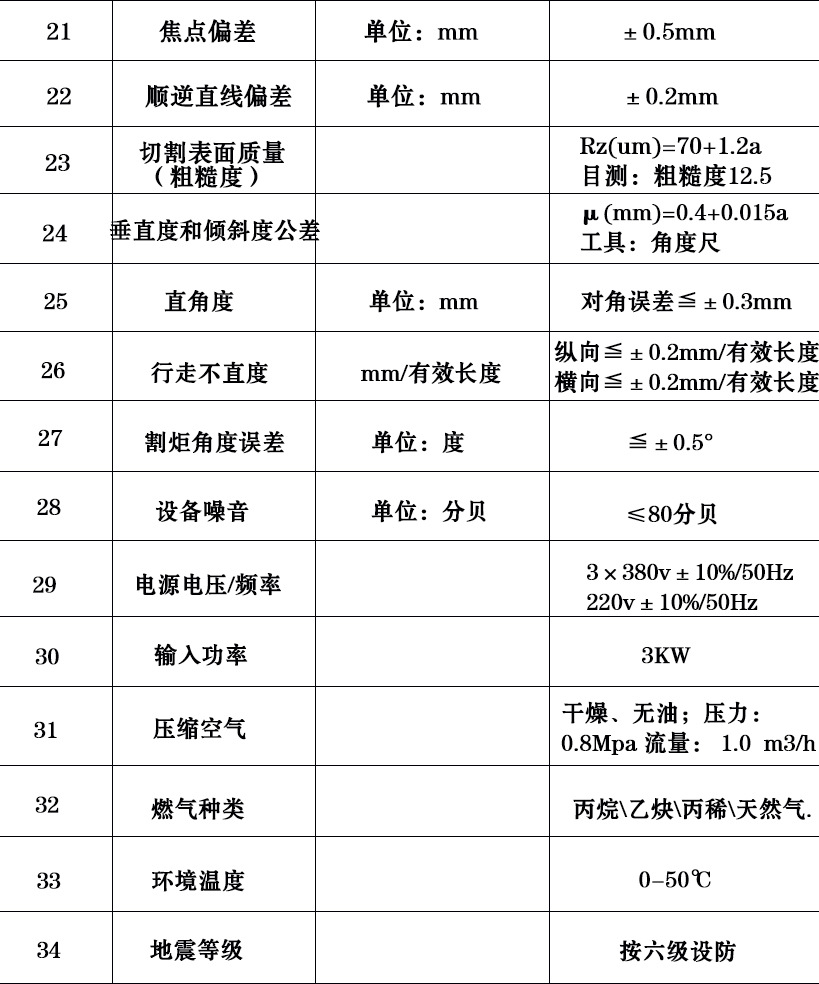 君科數(shù)控切割機(jī)大型龍門等離子火焰切割機(jī)管板一體相貫線切割機(jī)示例圖7