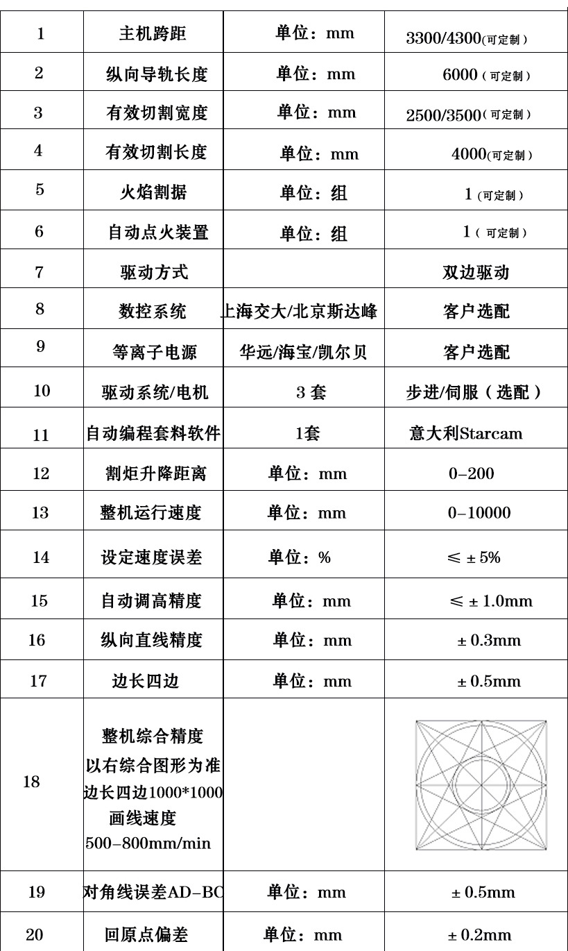 君科數(shù)控切割機(jī)大型龍門等離子火焰切割機(jī)管板一體相貫線切割機(jī)示例圖6