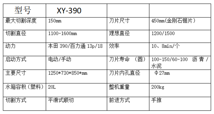 圓形切割機.png