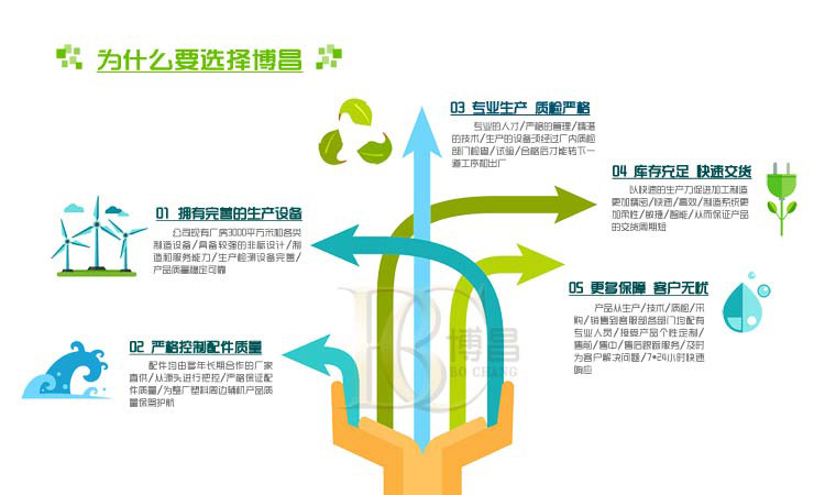 福建五金脫油機|35kg螺絲脫油機小型電鍍零件脫油甩干機品質保障示例圖2
