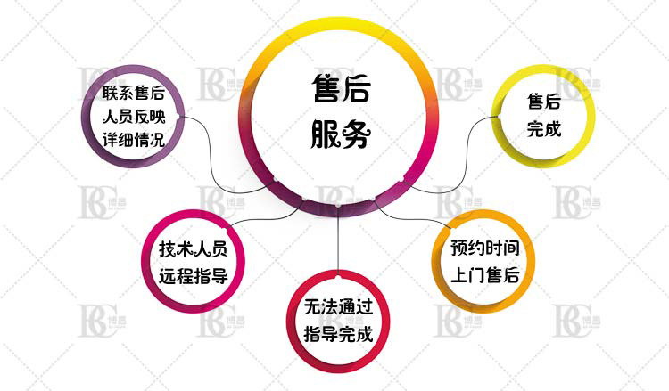 福建五金脫油機|35kg螺絲脫油機小型電鍍零件脫油甩干機品質保障示例圖13