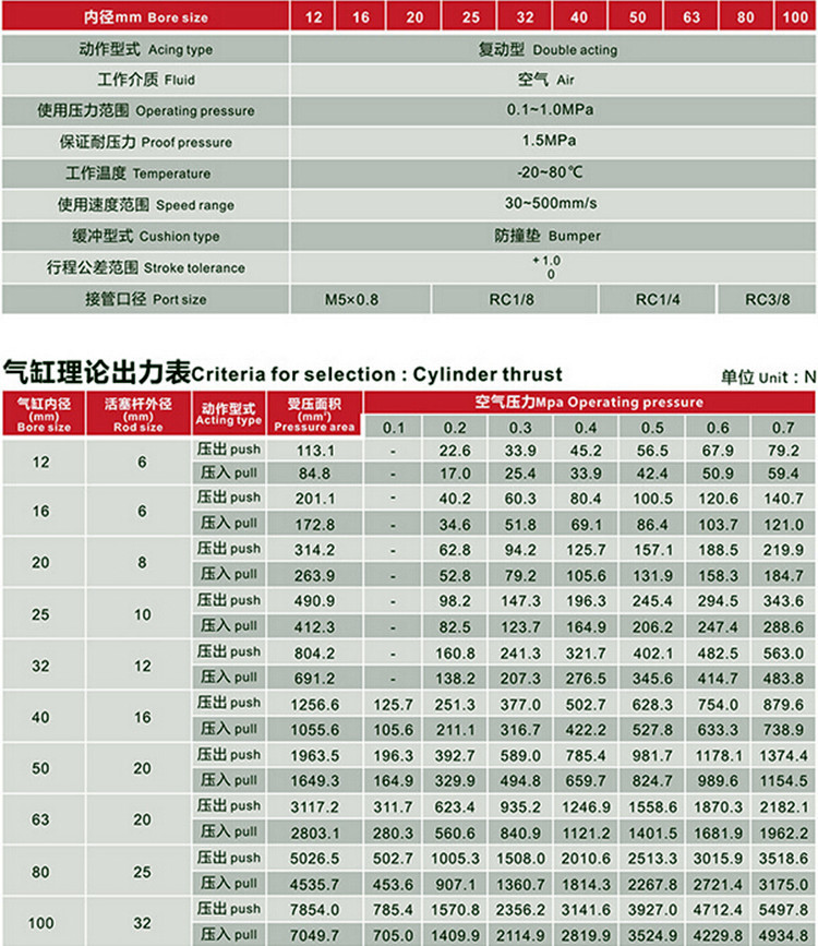 QGY氣缸技術參數