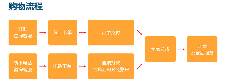 廠家直銷DC-05消防溫電雙控閉門器 溫電雙控全自動閉門器示例圖11