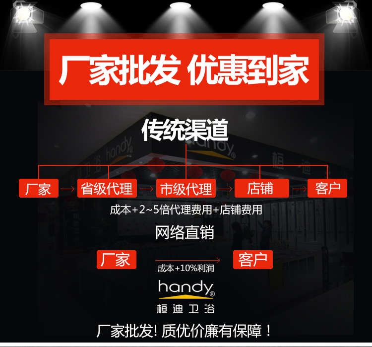 五金衛浴批發商 出口花灑入墻式淋浴水龍頭 鍍玫瑰金色仿古暗裝沐浴花灑套裝桓迪handyHD-6E036示例圖10