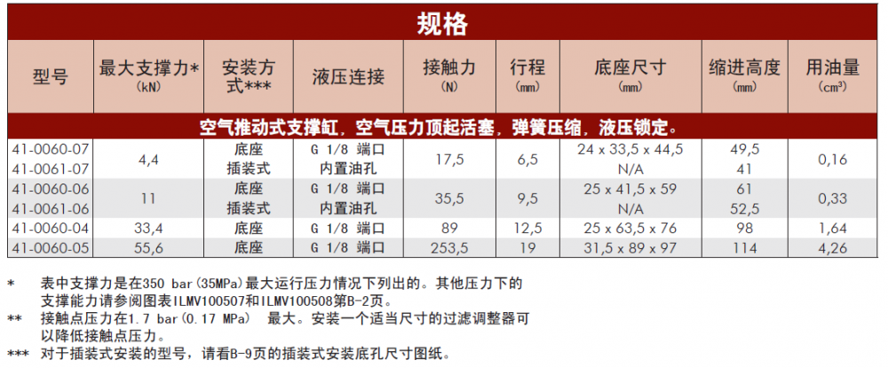 美國VEKTEK威克泰克螺紋缸41-4205-24截止閥 