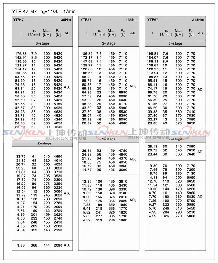 廠家直銷硬齒面 齒輪減速機R17-R127減速比1.3-289.74 扭矩大示例圖11