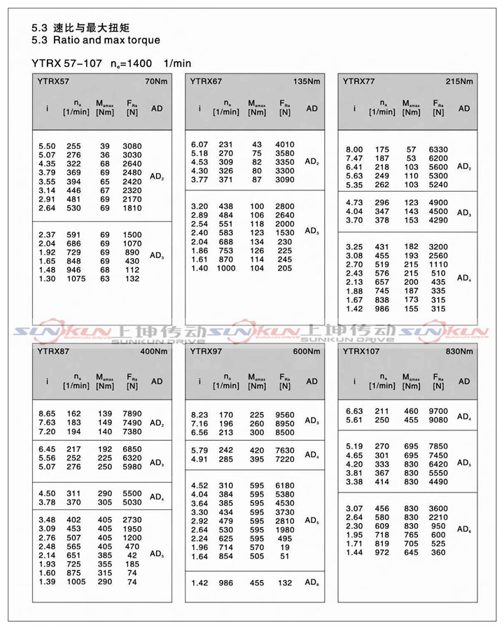 廠家直銷硬齒面 齒輪減速機R17-R127減速比1.3-289.74 扭矩大示例圖10