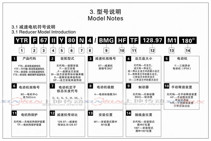 廠家直銷硬齒面 齒輪減速機R17-R127減速比1.3-289.74 扭矩大示例圖2