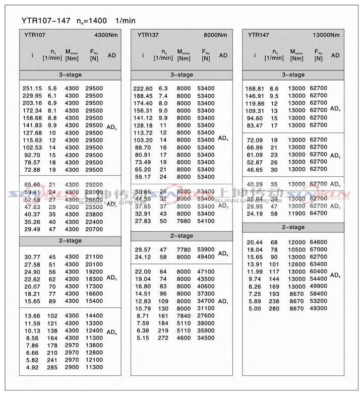廠家直銷硬齒面 齒輪減速機R17-R127減速比1.3-289.74 扭矩大示例圖13