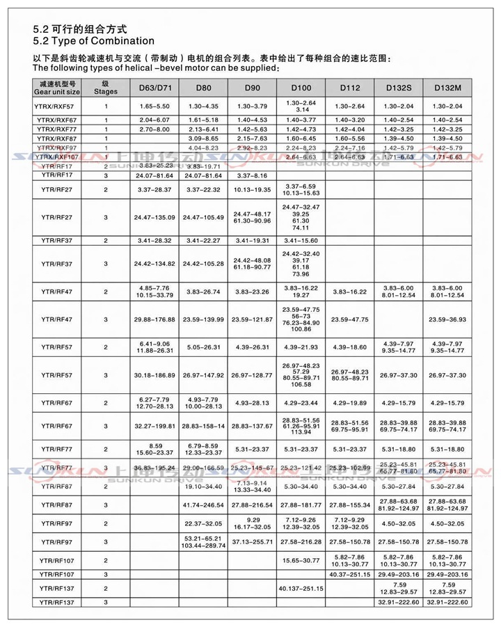 廠家直銷硬齒面 齒輪減速機R17-R127減速比1.3-289.74 扭矩大示例圖8