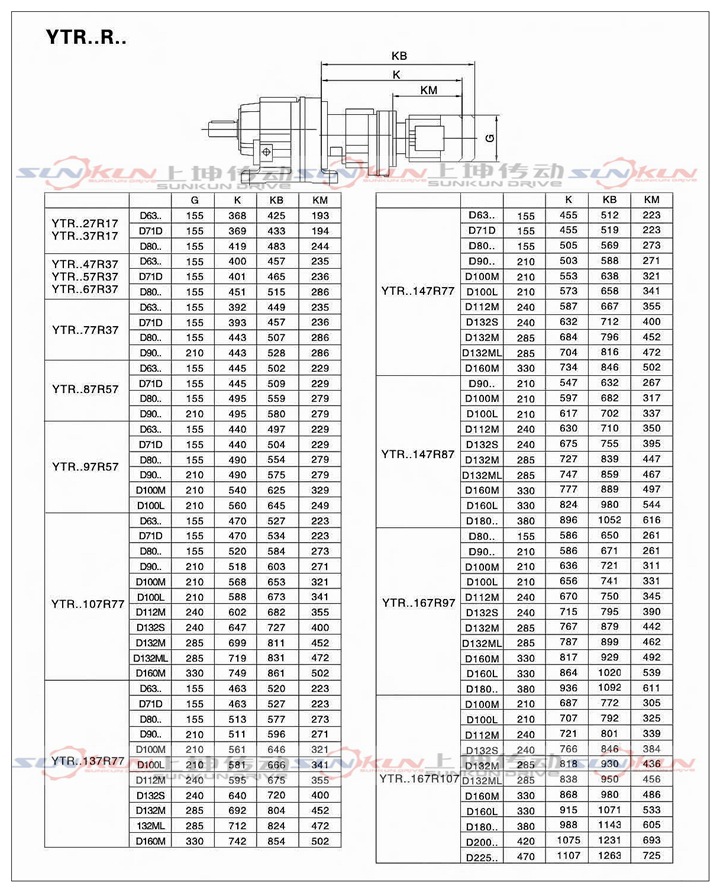 廠家直銷硬齒面齒輪箱 齒輪減速機RF27-RF127減速比1.3-289.74示例圖24