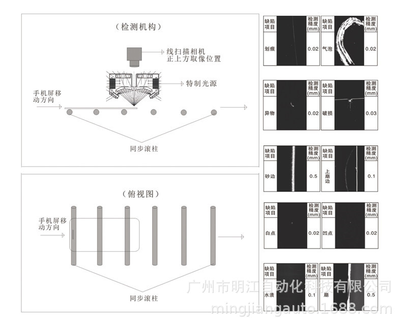 密封圈外觀檢測設(shè)備 塑料橡膠密封件尺寸ccd機(jī)器視覺檢測設(shè)備示例圖26