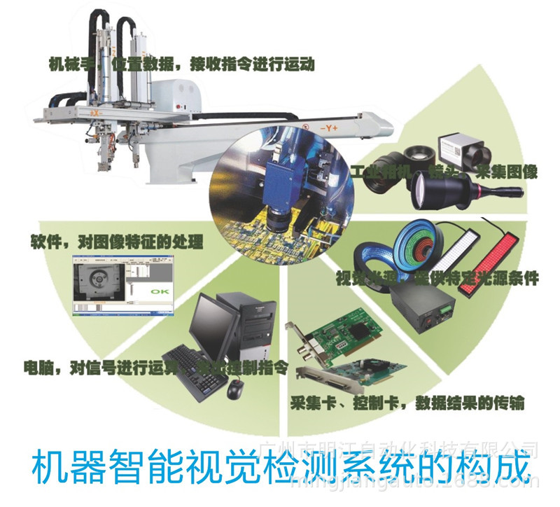 密封圈外觀檢測設(shè)備 塑料橡膠密封件尺寸ccd機(jī)器視覺檢測設(shè)備示例圖12
