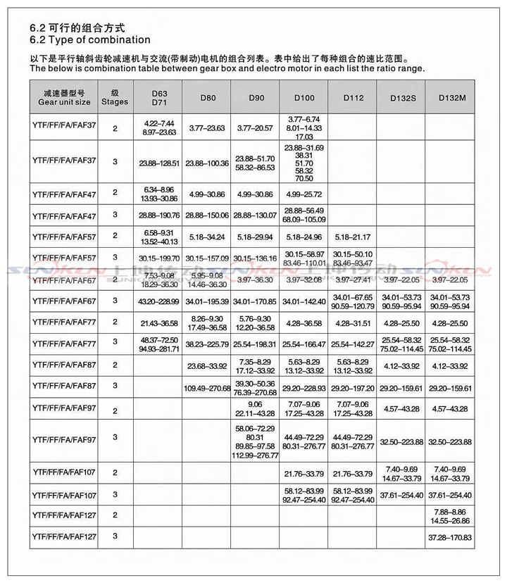 廠家直銷硬齒面齒輪箱 FA37-FA157齒輪減速機 減速箱速比3.77-276示例圖9
