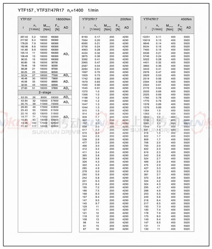 廠家直銷硬齒面齒輪箱FF37-FF157齒輪減速機速比3.77-276.77示例圖14