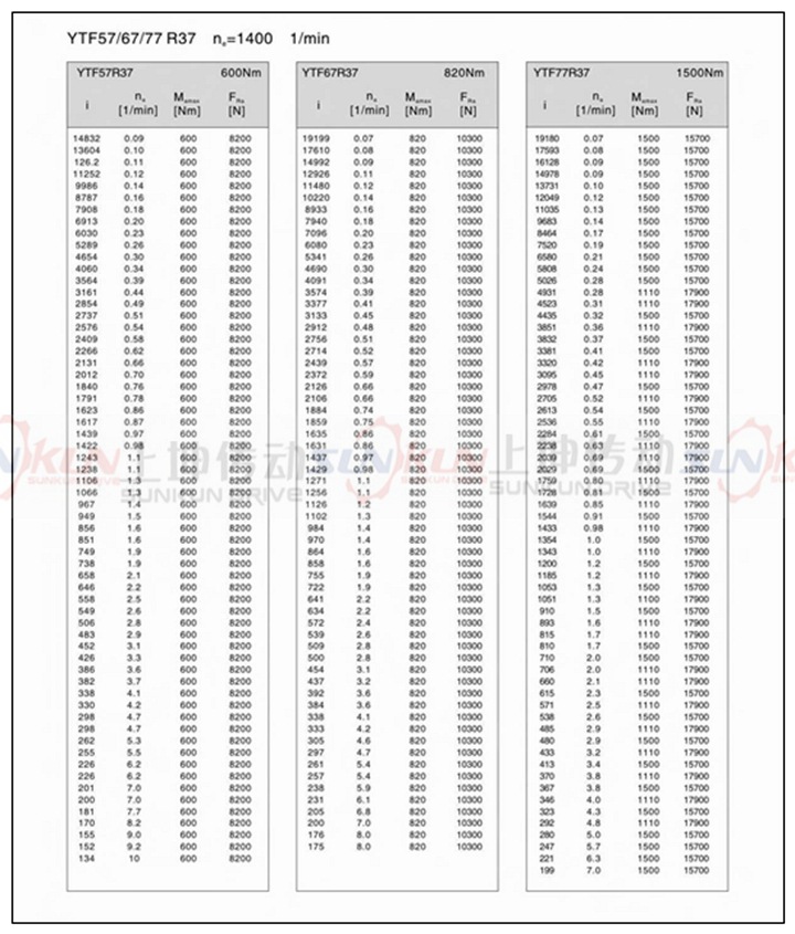 廠家直銷硬齒面齒輪箱FF37-FF157齒輪減速機速比3.77-276.77示例圖15