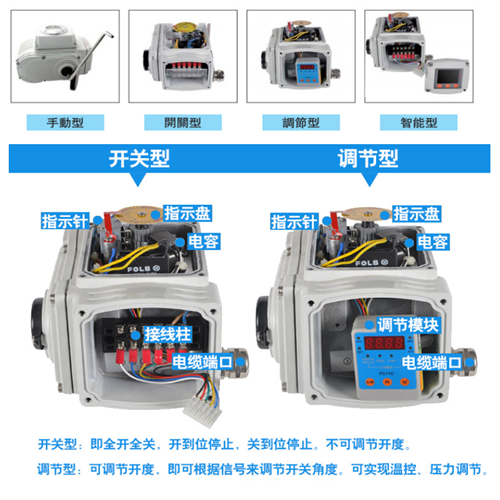 科威納工業自動化（電動頭解說圖）.png