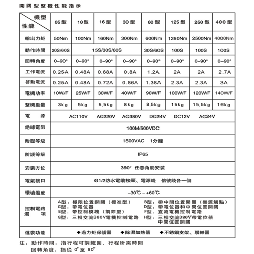 科威納工業自動化（電動頭解說圖）2.png
