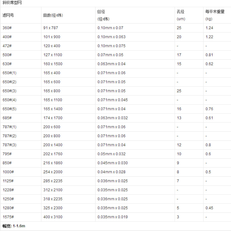 900目1000目5μm不銹鋼席型密紋網(wǎng) 石油過濾用網(wǎng) 廠家批發(fā)席型網(wǎng)示例圖3